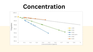Synthesis and Characterization of doped titanium dioxide nanoparticles ...