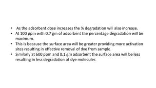 Synthesis and Characterization of doped titanium dioxide nanoparticles ...