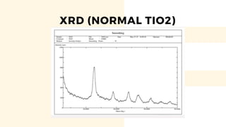 Synthesis and Characterization of doped titanium dioxide nanoparticles ...