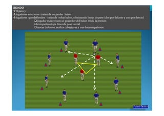 RONDO
  8 para 3
 Jugadores exteriores tratan de no perder balón
 Jugadores que defienden tratan de robar balón, eliminando líneas de pase (dos por delante y uno por detrás)
                   jugador más cercano al poseedor del balón inicia la presión
                   compañero tapa línea de pase lateral
                   tercer defensor realiza coberturas a sus dos compañeros
 