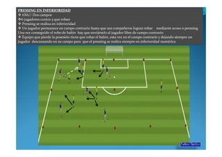 PRESSING EN INFERIORIDAD
   6X6// Dos campos
  6 jugadores contra 5 que roban
   Pressing se realiza en inferioridad
   Un jugador permanece en campo contrario hasta que sus compañeros logran robar mediante acoso o pressing.
Una vez conseguido el robo de balón hay que enviárselo al jugador libre de campo contrario
   Equipo que pierde la posesión tiene que robar el balón, esta vez en el campo contrario y dejando siempre un
jugador descansando en su campo para que el pressing se realice siempre en inferioridad numérica
 