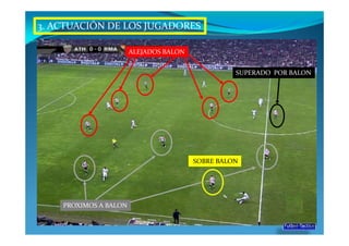 3. ACTUACIÓN DE LOS JUGADORES

                       ALEJADOS BALON


                                                  SUPERADO POR BALON




                                        SOBRE BALON




    PROXIMOS A BALON
 