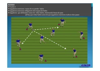 RONDO
  6 para 2
  Jugadores exteriores tratan de no perder balón
  Jugadores exteriores obligatorio dos toques de balón
  Jugadores que defienden tratan de robar balón, eliminando líneas de pase
                          Hay que robar balón antes de que jugadores exteriores realicen diez pases
 