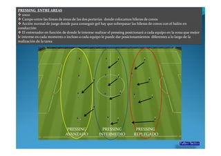 PRESSING ENTRE AREAS
    10x10
    Campo entre las líneas de áreas de las dos porterías donde colocamos hileras de conos
    Acción normal de juego donde para conseguir gol hay que sobrepasar las hileras de conos con el balón en
conducción
    El entrenador en función de donde le interese realizar el pressing posicionará a cada equipo en la zona que mejor
le interese en cada momento o incluso a cada equipo le puede dar posicionamientos diferentes a lo largo de la
realización de la tarea




                               PRESSING               PRESSING             PRESSING
                              AVANZADO              INTERMEDIO            REPLEGADO
 
