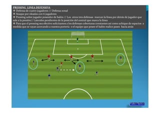 PRESSING LINEA DEFENSIVA
   Defensa de cuatro jugadores // Defensa zonal
   Ataque por oleadas con 6 jugadores
   Pressing sobre jugador poseedor de balón // Los otros tres defensas marcan la línea por detrás de jugador que
sale a la presión// Laterales pendientes de la posición del central que marca la línea
   Para que el pressing sea efectivo solicitamos a los defensas coberturas constantes así como achique de espacios a
medida que se vayan acercando a nuestra portería o el equipo que posee el balón realice pases hacia atrás
 