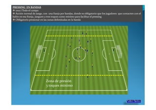 PRESSING EN BANDAS
  11x11//Todo el campo
  Acción normal de juego, con una franja por bandas, donde es obligatorio que los jugadores que contacten con el
balón en esa franja, jueguen a tres toques como mínimo para facilitar el pressing
  Obligatorio presionar en las zonas delimitadas en la banda




                             Zona de presión
                             3 toques mínimo
 