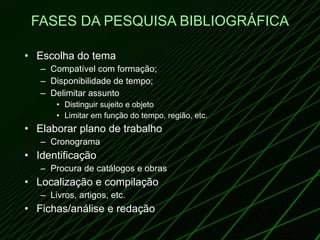 FASES DA PESQUISA BIBLIOGRÁFICA Escolha do tema Compatível com formação; Disponibilidade de tempo; Delimitar assunto Distinguir sujeito e objeto Limitar em função do tempo, região, etc. Elaborar plano de trabalho Cronograma Identificação Procura de catálogos e obras Localização e compilação Livros, artigos, etc. Fichas/análise e redação 