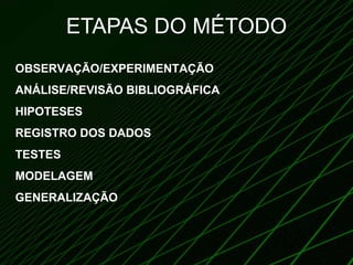 ETAPAS DO MÉTODO OBSERVAÇÃO/EXPERIMENTAÇÃO ANÁLISE/REVISÃO BIBLIOGRÁFICA HIPOTESES REGISTRO DOS DADOS TESTES MODELAGEM GENERALIZAÇÃO 