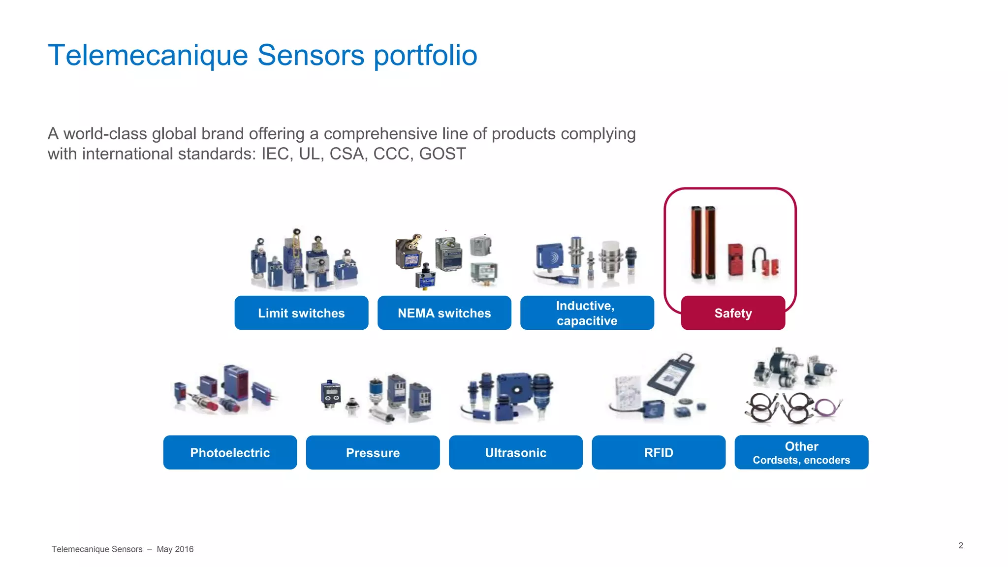 Telemecanique Sensors Briefing - Safety Rope Switches | PPT