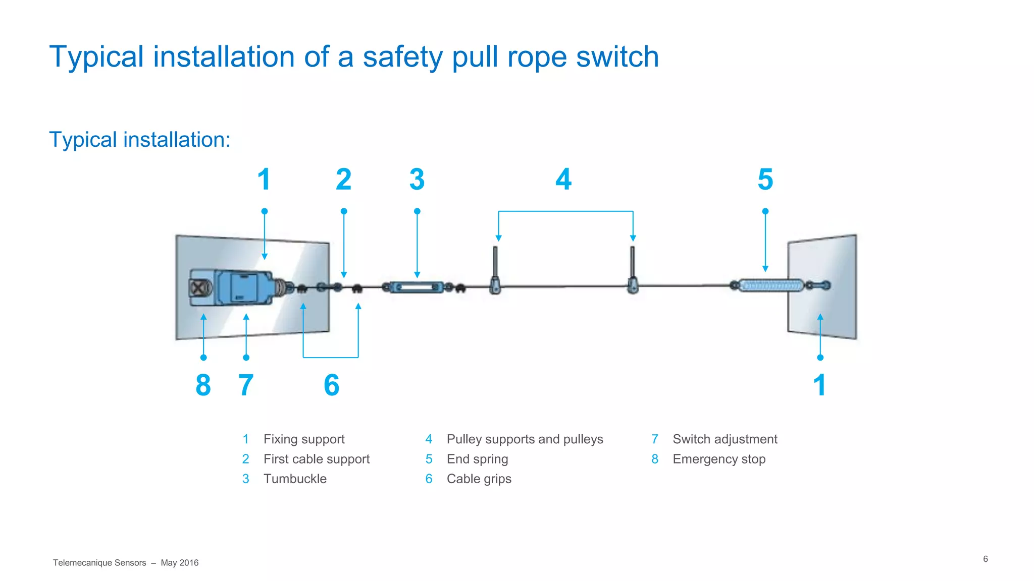 Telemecanique Sensors Briefing - Safety Rope Switches | PPT