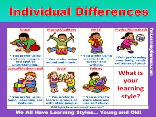Individual Differences Exercise Individual Differences | PPTX