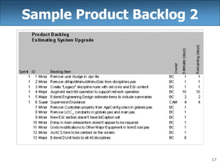 17
Sample Product Backlog 2
 