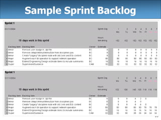 20
Sample Sprint Backlog
 
