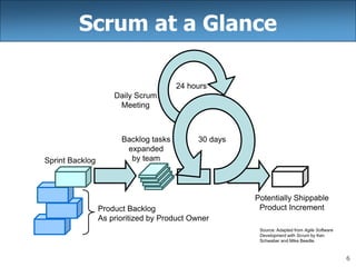 6
Scrum at a Glance
30 days
24 hours
Product Backlog
As prioritized by Product Owner
Sprint Backlog
Backlog tasks
expanded
by team
Potentially Shippable
Product Increment
Daily Scrum
Meeting
Source: Adapted from Agile Software
Development with Scrum by Ken
Schwaber and Mike Beedle.
 