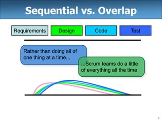 7
Sequential vs. Overlap
Rather than doing all of
one thing at a time...
...Scrum teams do a little
of everything all the time
Requirements Design Code Test
 