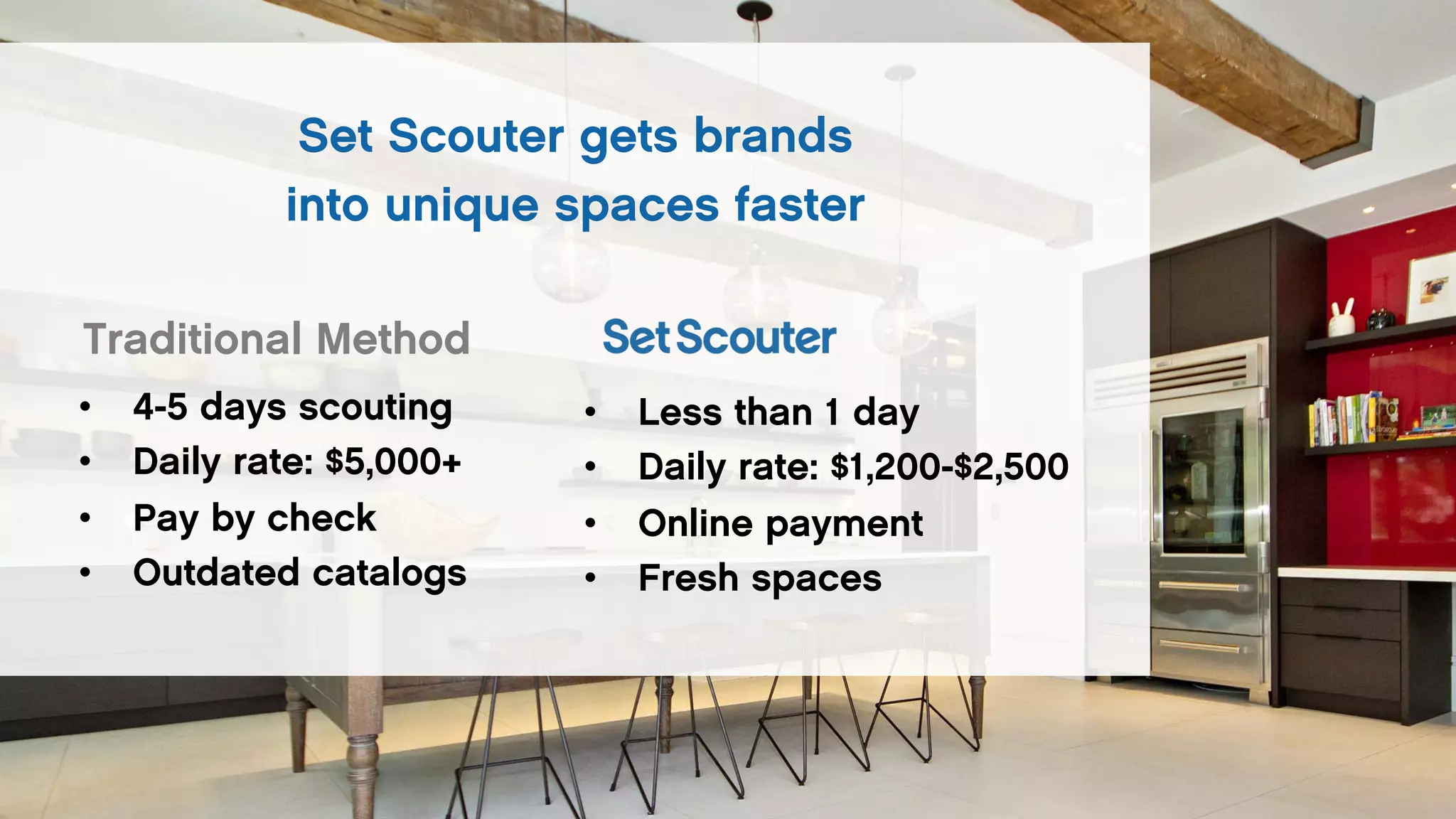 Set Scouter gets brands
into unique spaces faster
• Less than 1 day
• Daily rate: $1,200-$2,500
• Online payment
• Fresh spaces
• 4-5 days scouting
• Daily rate: $5,000+
• Pay by check
• Outdated catalogs
Traditional Method