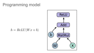 Programming model
 