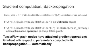 Gradient computation: Backpropagation
train_step = tf.train.GradientDescentOptimizer(0.5).minimize(cross_entropy)
tf.train.GradientDescentOptimizer is an Optimizer object
tf.train.GradientDescentOptimizer(lr).minimize(cross_entropy)
adds optimization operation to computation graph
TensorFlow graph nodes have attached gradient operations
Gradient with respect to parameters computed with
backpropagation … automatically
 