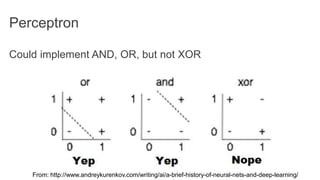 Perceptron
Could implement AND, OR, but not XOR
From: http://www.andreykurenkov.com/writing/ai/a-brief-history-of-neural-nets-and-deep-learning/
 