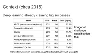 Context (circa 2015)
Deep learning already claiming big successes
From: http://www.wsdm-conference.org/2016/slides/WSDM2016-Jeff-Dean.pdfz
Imagenet
challenge
classification
task
 
