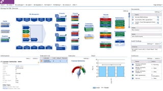 PROCESS CENTRED

IFS CORPORATE PERFORMANCE MANAGEMENT

20
© 2013 IFS

 