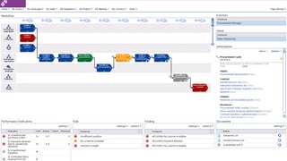PROCESS CENTRED

IFS CORPORATE PERFORMANCE MANAGEMENT

21
© 2013 IFS

 