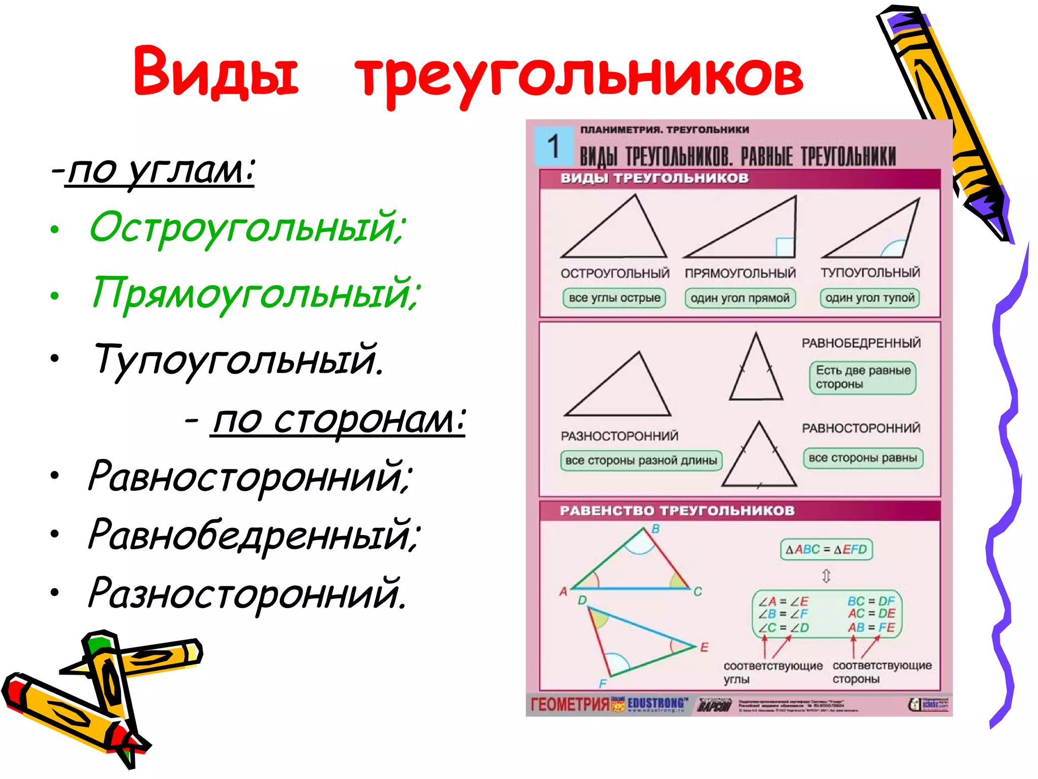 Виды треугольников
-по углам:
• Остроугольный;
• Прямоугольный;
• Тупоугольный.
- по сторонам:
• Равносторонний;
• Равнобедренный;
• Разносторонний.

 