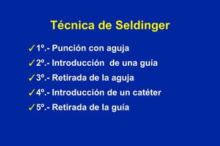 Técnica de Seldinger 1º.- Punción con aguja 2º.- Introducción  de una guía 3º.- Retirada de la aguja 4º.- Introducción de un catéter 5º.- Retirada de la guía 
