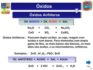 Óxidos
                     Óxidos Anfóteros
                ÓX. BÁSICO + ÓX. ÁCIDO = SAL

                   Na2O     +    CO2      =      Na2CO3
                     CaO    +    SO3      =      CaSO4
Óxidos Anfóteros : Possuem duplo caráter, ou seja, reagem com
                   ácidos e com bases. Para elementos com ampla
                   gama de Nox, os mais baixos são básicos, os mais
                   altos são ácidos, e os intermediários, anfóteros.

        Exemplos :    ZnO ; Al 2O3 ; PbO ; SnO

       ÓX. ANFÓTERO + ÁCIDO = SAL + ÁGUA

                     ZnO   + 2 HCl     = ZnCl 2     + H2 O
                                                                   11
 
