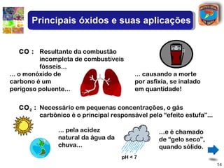 Principais óxidos e suas aplicações


     CO : Resultante da combustão
          incompleta de combustíveis
          fósseis...
... o monóxido de                        ... causando a morte
carbono é um                             por asfixia, se inalado
perigoso poluente...                     em quantidade!


  CO 2 : Necessário em pequenas concentrações, o gás
         carbônico é o principal responsável pelo “efeito estufa”...

               ... pela acidez                   ...e é chamado
               natural da água da                de “gelo seco”,
               chuva...                          quando sólido.
                                    pH < 7
                                                                       14
 