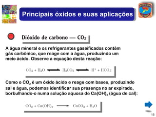 Principais óxidos e suas aplicações




A água mineral e os refrigerantes gaseificados contêm
gás carbônico, que reage com a água, produzindo um
meio ácido. Observe a equação desta reação:




Como o CO2 é um óxido ácido e reage com bases, produzindo
sal e água, podemos identificar sua presença no ar expirado,
borbulhando-o numa solução aquosa de Ca(OH)2 (água de cal):



                                                               15
 