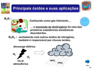 Principais óxidos e suas aplicações

N 2O :
                       Conhecido como gás hilariante...

                        ... o monóxido de dinitrogênio foi uma das
                        primeiras substâncias anestésicas
                        descobertas.
   N 2 O 4 : Juntamente com outros óxidos de nitrogênio,
             também é responsável por chuvas ácidas.

         descarga elétrica
                                                  N2O4
                                           N2O3
                                                     N2O5
         N2
                   O2
            no ar                       HNO3
                                               HNO2
         atmosférico
                                                                     19
 