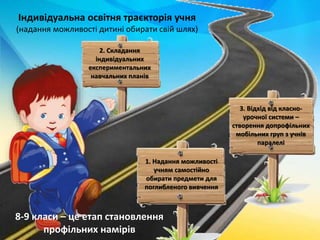 Індивідуальна освітня траєкторія учня
(надання можливості дитині обирати свій шлях)
1. Надання можливості
учням самостійно
обирати предмети для
поглибленого вивчення
8-9 класи – це етап становлення
профільних намірів
2. Складання
індивідуальних
експериментальних
навчальних планів
3. Відхід від класно-
урочної системи –
створення допрофільних
мобільних груп з учнів
паралелі
 
