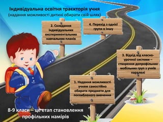 Індивідуальна освітня траєкторія учня
(надання можливості дитині обирати свій шлях)
1. Надання можливості
учням самостійно
обирати предмети для
поглибленого вивчення
8-9 класи – це етап становлення
профільних намірів
2. Складання
індивідуальних
експериментальних
навчальних планів
3. Відхід від класно-
урочної системи –
створення допрофільних
мобільних груп з учнів
паралелі
4. Перехід з однієї
групи в іншу
 