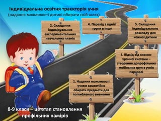 Індивідуальна освітня траєкторія учня
(надання можливості дитині обирати свій шлях)
1. Надання можливості
учням самостійно
обирати предмети для
поглибленого вивчення
8-9 класи – це етап становлення
профільних намірів
2. Складання
індивідуальних
експериментальних
навчальних планів
4. Перехід з однієї
групи в іншу
3. Відхід від класно-
урочної системи –
створення допрофільних
мобільних груп з учнів
паралелі
5. Складання
індивідуального
розкладу для
кожної дитини
 