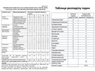 Таблиця розподілу годин
 