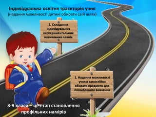 Індивідуальна освітня траєкторія учня
(надання можливості дитині обирати свій шлях)
1. Надання можливості
учням самостійно
обирати предмети для
поглибленого вивчення
8-9 класи – це етап становлення
профільних намірів
2. Складання
індивідуальних
експериментальних
навчальних планів
 