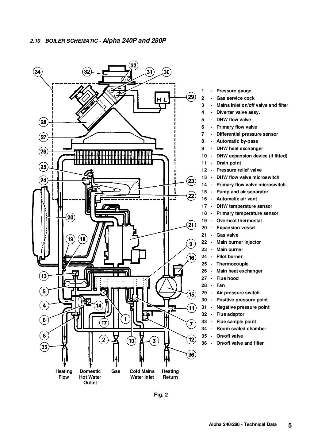 240 280 installation & servicing manual