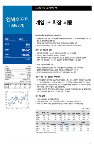 3
Results Comment
엔씨소프트
(036570)
게임 IP 확장 시동
김윤진
yoonjinkim@daishin.com
정솔이
sjung@daishin.com
투자의견
BUY
매수, 유지
목표주가
320,000
유지
현재주가
(16.02.11)
240,000
인터넷업종
투자의견 매수, 목표주가 320,000원(유지)
- 인터넷 섹터 탑픽 유지: 1) 게임 IP(지적재산권) 확장 본격화, 2) 1Q16부터 매분기 YoY OP
증가, 3) 멀티플 확장 국면 진입
- 현금 및 부동산 가치 약 1.4조원, 넷마블 지분(9.8%)가치 기대감 상승
- 2016년은 실적 성장과 신규 게임 기대감이 동시에 높아지는 시점으로 판단
4분기 실적 컨센서스 부합
- 매출액 2,370억원(+1% YoY), 영업이익 749억원(-14% YoY) 기록
- 컨센서스 매출액 2,369억원, 영업이익 747억원
- 4분기 매출액 특이사항은 B&S(블레이드앤소울) 선전 및 길드워 2 확장팩 효과 발생
- 4분기 비용 특이사항은 야구 선수 영입관련 80억원 및 게임행사 비용 발생
2016년: 실적과 신작을 겸비
- 2016년 매출액 9,690억원(+16% YoY), 영업이익 3,080억원(+30% YoY) 예상
- 실적은 기저효과와 신작 출시 효과로 매분기 YoY 이익 증가가 전망 됨
- 성장은 1) B&S, 2) 모바일 신규게임, 3) PC 신규게임에서 발생 추정
게임 IP 확장 시동: 플랫폼 & 지역 확대
- 큰 기대 없었던 북미/유럽 B&S PC버전 성공적 시작: 서버 34대까지 확장(대만 B&S 서버
가 13대인 점 감안하면 인상적, 대만 B&S 1H15 100억원 이상 매출액 발생한 것으로 추정)
- 성공 요인은 B&S가 4년전 출시된 게임이기 때문에 컨텐츠가 충분했고 NC WEST에서 유럽
/북미 마케팅 노하우가 쌓이고 있는 것으로 판단
- B&S IP 1분기 중 중국 모바일 게임으로 출시, 리니지 IP 자체 모바일 게임 및 넷마블 제휴
게임 2~3분기 중 출시, AION IP 모바일 게임 연말 출시
신규 게임 일정
- 1Q16: 중국 B&S 모바일 출시 확정적
- 2Q16: MXM 3개국 TEST, LE(리니지이너털) TEST, 리니지RK 모바일 TEST
- 2H16: 리니지RK 모바일 출시, MXM 출시, 프로젝트L 출시(리니지 모바일 버전)
(단위: 십억원, %)
구분 4Q14 3Q15
4Q15 1Q16
Consensus 직전추정 잠정치 YoY QoQ 당사추정 YoY QoQ
매출액 235 196 236 228 237 0.8 21.1 218 16.1 -7.9
영업이익 87 51 73 70 75 -14.3 48.1 69 52.8 -8.5
순이익 63 30 60 73 44 -30.5 43.9 59 65.3 35.1
구분 2013 2014
2015(F) Growth
Consensus 직전추정 당사추정 조정비율 2014 2015(F)
매출액 757 839 839 829 838 1.1 10.8 -0.1
영업이익 205 278 238 233 237 2.0 35.5 -14.6
순이익 159 230 186 196 167 -15.2 44.9 -27.6
자료: 엔씨소프트, WISEfn, 대신증권 리서치센터
KOSPI 1861.54
시가총액 5,263십억원
시가총액비중 0.43%
자본금(보통주) 11십억원
52주 최고/최저 244,000원 / 169,000원
120일 평균거래대금 397억원
외국인지분율 32.73%
주요주주 국민연금 13.55%
김택진 외 9 인 12.19%
주가수익률(%) 1M 3M 6M 12M
절대수익률 9.1 14.8 13.7 14.6
상대수익률 11.0 23.2 21.4 19.7
-30
-25
-20
-15
-10
-5
0
5
10
15
20
25
90
110
130
150
170
190
210
230
250
270
15.02 15.05 15.08 15.11 16.02
(%)(천원) 엔씨소프트(좌)
Relative to KOSPI(우)
 