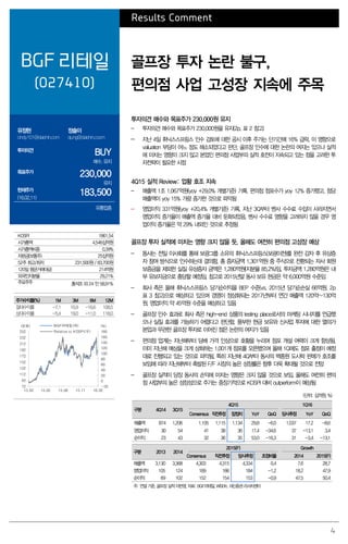 4
Results Comment
BGF 리테일
(027410)
골프장 투자 논란 불구,
편의점 사업 고성장 지속에 주목
유정현
cindy101@daishin.com
정솔이
sjung@daishin.coom
투자의견
BUY
매수, 유지
목표주가
230,000
유지
현재주가
(16.02.11)
183,500
유통업종
투자의견 매수와 목표주가 230,000원 유지
- 투자의견 매수와 목표주가 230,000원을 유지(2p. 표 2 참고)
- 지난 4일 휘닉스스프링스 인수 검토에 대한 공시 이후 주가는 단기간에 16% 급락. 이 영향으로
valuation 부담이 어느 정도 해소되었다고 판단. 골프장 인수에 대한 논란의 여지는 있으나 실적
에 미치는 영향이 크지 않고 본업인 편의점 사업부의 실적 호전이 지속되고 있는 점을 고려한 투
자전략이 필요한 시점
4Q15 실적 Review: 업황 호조 지속
- 매출액 1조 1,067억원(yoy +29.0% 개별기준) 기록. 편의점 점포수가 yoy 12% 증가했고, 점당
매출액이 yoy 15% 가량 증가한 것으로 파악됨
- 영업이익 331억원(yoy +20.4% 개별기준) 기록. 지난 3Q부터 벤사 수수료 수입이 사라지면서
영업이익 증가율이 매출액 증가율 대비 둔화되었음. 벤사 수수료 영향을 고려하지 않을 경우 영
업이익 증가율은 약 29% 내외인 것으로 추정됨
골프장 투자 실적에 미치는 영향 크지 않을 듯, 올해도 여전히 편의점 고성장 예상
- 동사는 전일 이사회를 통해 보광그룹 소유의 휘닉스스프링스(보광이천)를 완전 감자 후 유상증
자 참여 방식으로 인수하는데 결의함. 총 증자금액 1,301억원 중 주식으로 전환되는 자사 회원
보증금을 제외한 실질 유상증자 금액은 1,280억원(지분율 85.2%)임. 투자금액 1,280억원은 내
부 유보자금으로 충당할 예정임. 참고로 2015년말 동사 보유 현금은 약 6,000억원 수준임
- 회사 측은 올해 휘닉스스프링스 당기순이익을 BEP 수준(vs. 2015년 당기순손실 66억원, 2p
표 3 참고)으로 예상하고 있으며 경영이 정상화되는 2017년부터 연간 매출액 120억~130억
원, 영업이익 약 45억원 수준을 예상하고 있음
- 골프장 인수 효과로 회사 측은 high-end 상품의 testing place로서의 마케팅 시너지를 언급했
으나 실질 효과를 가늠하기 어렵다고 판단함. 풍부한 현금 보유와 신사업 투자에 대한 열의가
본업과 무관한 골프장 투자로 이어진 점은 논란의 여지가 있음
- 편의점 업계는 지난해부터 담배 가격 인상으로 호황을 누리며 점포 개설 여력이 크게 향상됨.
이미 지난해 예상을 크게 상회하는 1,001개 점포를 오픈했으며 올해 1Q에도 점포 출점이 예정
대로 진행되고 있는 것으로 파악됨. 특히 지난해 4Q부터 동사의 백종원 도시락 판매가 호조를
보임에 따라 지난해부터 촉발된 F/F 시장의 높은 성장률은 향후 더욱 확대될 것으로 전망
- 골프장 실적이 당장 동사의 손익에 미치는 영향은 크지 않을 것으로 보임. 올해도 여전히 편의
점 사업부의 높은 성장성으로 주가는 중장기적으로 KOSPI 대비 outperform이 예상됨
(단위: 십억원, %)
구분 4Q14 3Q15
4Q15 1Q16
Consensus 직전추정 잠정치 YoY QoQ 당사추정 YoY QoQ
매출액 874 1,206 1,105 1,115 1,134 29.8 -6.0 1,037 17.2 -8.6
영업이익 30 54 41 38 36 17.4 -34.6 37 -13.1 3.4
순이익 23 43 32 36 35 53.0 -16.3 31 -3.4 -13.1
구분 2013 2014
2015(F) Growth
Consensus 직전추정 당사추정 조정비율 2014 2015(F)
매출액 3,130 3,368 4,303 4,315 4,334 0.4 7.6 28.7
영업이익 105 124 189 186 184 -1.2 18.2 47.9
순이익 69 102 152 154 153 -0.9 47.5 50.4
주: 연결 기준, 골프장 실적 미반영, 자료: BGF리테일, WISEfn, 대신증권 리서치센터
KOSPI 1861.54
시가총액 4,546십억원
시가총액비중 0.39%
자본금(보통주) 25십억원
52주 최고/최저 231,500원 / 83,700원
120일 평균거래대금 214억원
외국인지분율 29.21%
주요주주 홍석조 외 24 인 58.91%
주가수익률(%) 1M 3M 6M 12M
절대수익률 -7.1 10.9 -16.6 108.5
상대수익률 -5.4 19.0 -11.0 118.0
-20
0
20
40
60
80
100
120
140
160
180
72
92
112
132
152
172
192
212
232
252
15.02 15.05 15.08 15.11 16.02
(%)(천원) BGF리테일(좌)
Relative to KOSPI(우)
 