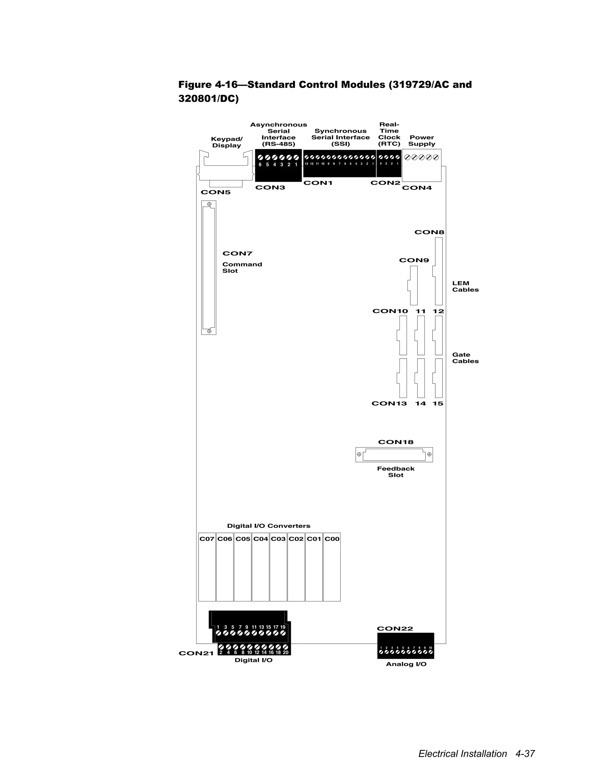 Electrical Installation 4-37
Figure 4-16—Standard Control Modules (319729/AC and
320801/DC)
CON3
6 5 4 3 2 1
Asynchronous
Serial
Interface
(RS-485)
CON5
Keypad/
Display
CON1
Synchronous
Serial Interface
(SSI)
13 12 11 10 9 8 7 6 5 4 3 2 1
CON2
Real-
Time
Clock
(RTC)
4 3 2 1
CON4
Power
Supply
Command
Slot
CON7
1 2 3 4 5 6 7 8 9 10
Analog I/O
Digital I/O
CON22
CON21
CON18
Feedback
Slot
2 4 6 8
1 3 5 7
10 12 14 16 18 20
9 11 13 15 17 19
Digital I/O Converters
C07 C06 C05 C04 C03 C02 C01 C00
CON10 11 12
CON9
CON8
CON13 14 15
Gate
Cables
LEM
Cables
 