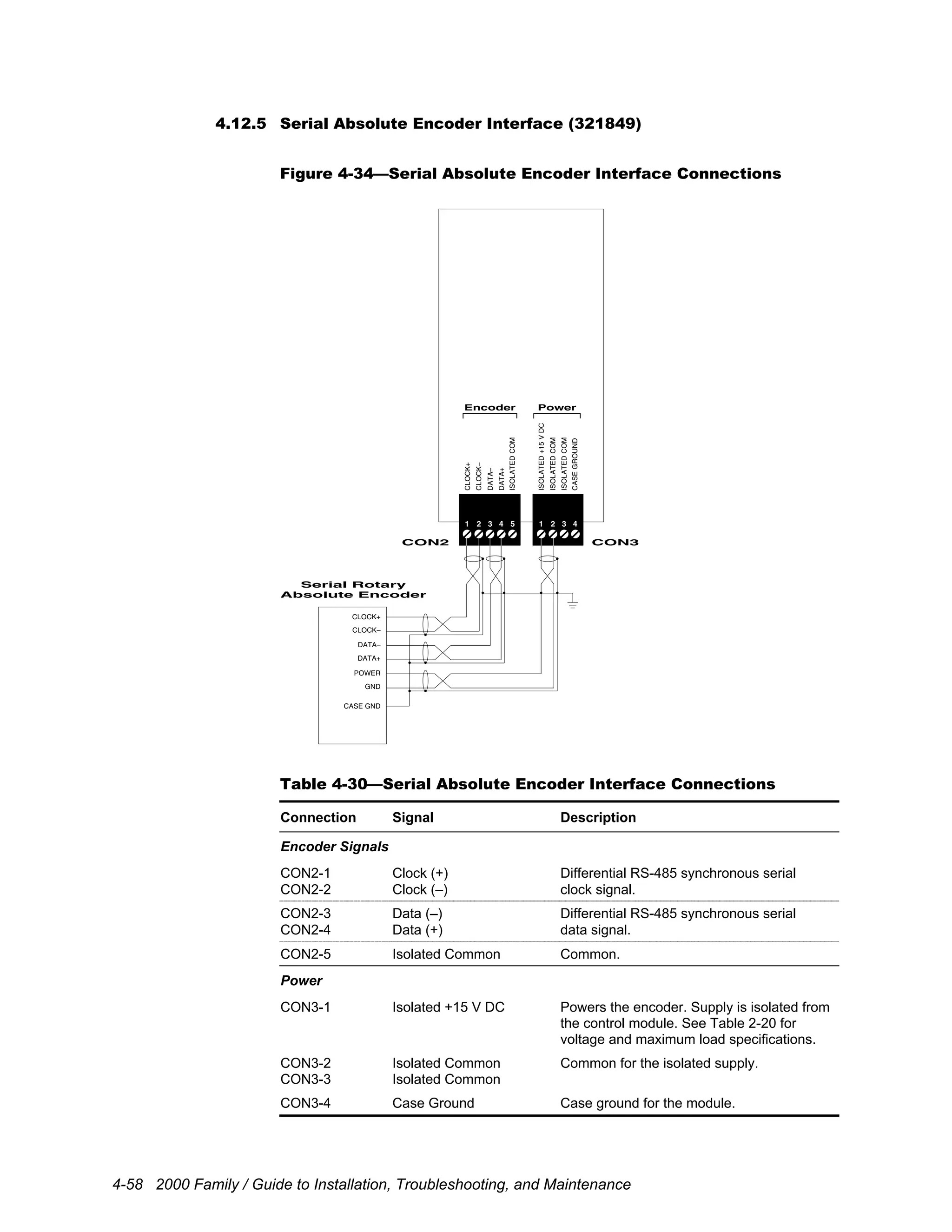 4-58 2000 Family / Guide to Installation, Troubleshooting, and Maintenance
4.12.5 Serial Absolute Encoder Interface (321849)
Figure 4-34—Serial Absolute Encoder Interface Connections
CON2 CON3
1 2 3 4 1 2 3 45
Encoder Power
Serial Rotary
Absolute Encoder
CLOCK+
CLOCK–
DATA–
DATA+
POWER
GND
CASE GND
CLOCK+
CLOCK–
DATA–
DATA+
ISOLATEDCOM
ISOLATED+15VDC
ISOLATEDCOM
ISOLATEDCOM
CASEGROUND
Table 4-30—Serial Absolute Encoder Interface Connections
Connection Signal Description
Encoder Signals
CON2-1
CON2-2
Clock (+)
Clock (–)
Differential RS-485 synchronous serial
clock signal.
CON2-3
CON2-4
Data (–)
Data (+)
Differential RS-485 synchronous serial
data signal.
CON2-5 Isolated Common Common.
Power
CON3-1 Isolated +15 V DC Powers the encoder. Supply is isolated from
the control module. See Table 2-20 for
voltage and maximum load specifications.
CON3-2
CON3-3
Isolated Common
Isolated Common
Common for the isolated supply.
CON3-4 Case Ground Case ground for the module.
 