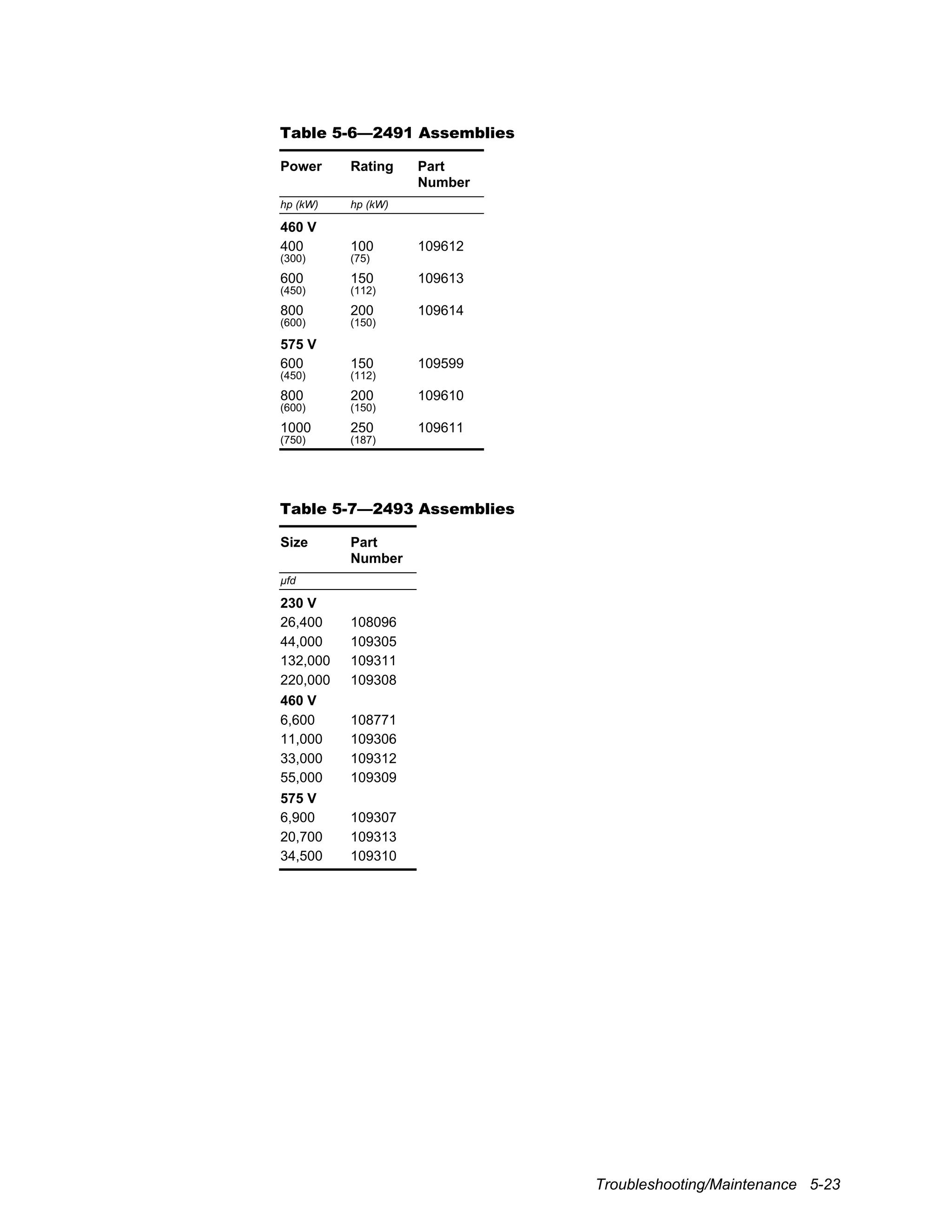 Troubleshooting/Maintenance 5-23
Table 5-6—2491 Assemblies
Power Rating Part
Number
hp (kW) hp (kW)
460 V
400 100 109612
(300) (75)
600 150 109613
(450) (112)
800 200 109614
(600) (150)
575 V
600 150 109599
(450) (112)
800 200 109610
(600) (150)
1000 250 109611
(750) (187)
Table 5-7—2493 Assemblies
Size Part
Number
µfd
230 V
26,400 108096
44,000 109305
132,000 109311
220,000 109308
460 V
6,600 108771
11,000 109306
33,000 109312
55,000 109309
575 V
6,900 109307
20,700 109313
34,500 109310
 