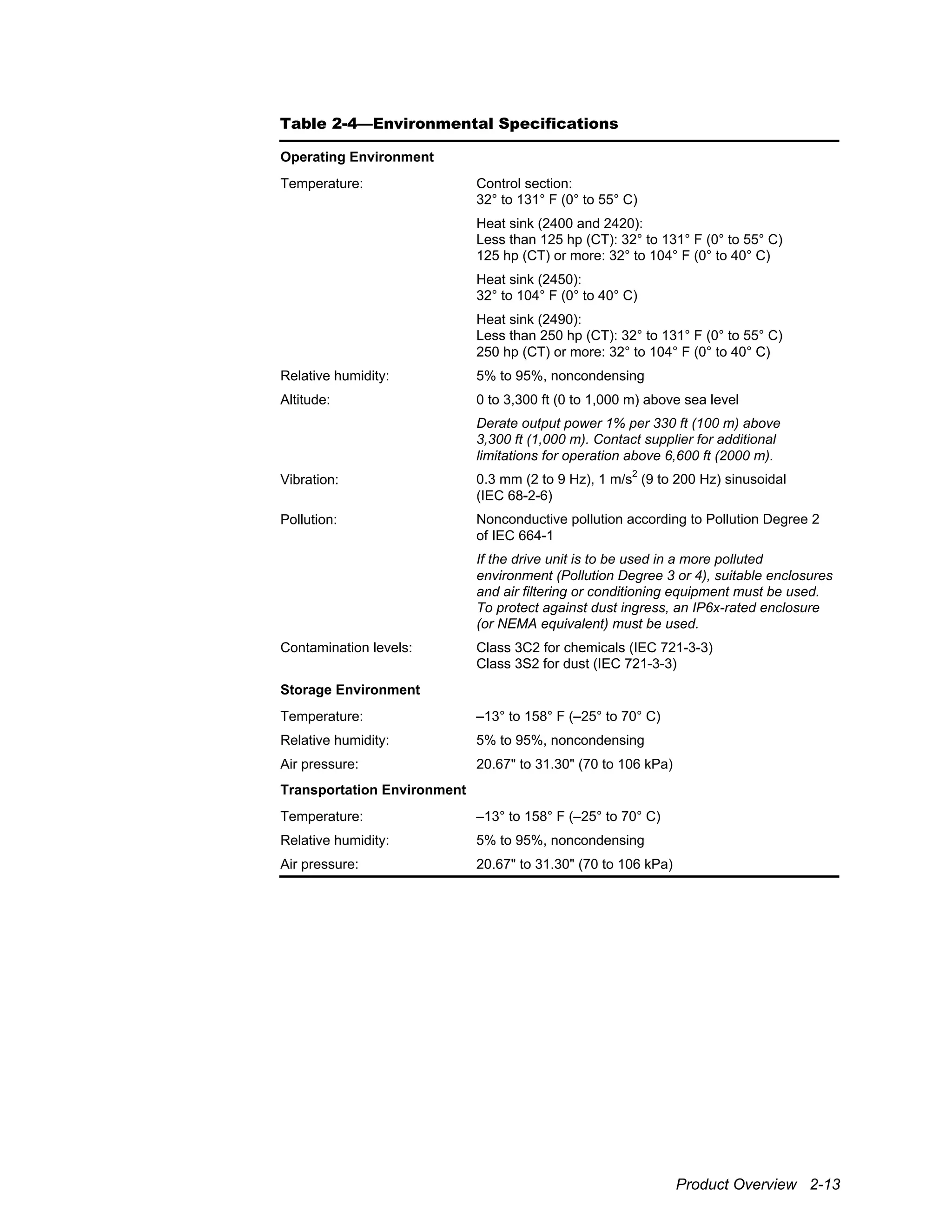 Product Overview 2-13
Table 2-4—Environmental Specifications
Operating Environment
Control section:
32° to 131° F (0° to 55° C)
Heat sink (2400 and 2420):
Less than 125 hp (CT): 32° to 131° F (0° to 55° C)
125 hp (CT) or more: 32° to 104° F (0° to 40° C)
Heat sink (2450):
32° to 104° F (0° to 40° C)
Temperature:
Heat sink (2490):
Less than 250 hp (CT): 32° to 131° F (0° to 55° C)
250 hp (CT) or more: 32° to 104° F (0° to 40° C)
Relative humidity: 5% to 95%, noncondensing
Altitude: 0 to 3,300 ft (0 to 1,000 m) above sea level
Derate output power 1% per 330 ft (100 m) above
3,300 ft (1,000 m). Contact supplier for additional
limitations for operation above 6,600 ft (2000 m).
Vibration: 0.3 mm (2 to 9 Hz), 1 m/s
2
(9 to 200 Hz) sinusoidal
(IEC 68-2-6)
Pollution: Nonconductive pollution according to Pollution Degree 2
of IEC 664-1
If the drive unit is to be used in a more polluted
environment (Pollution Degree 3 or 4), suitable enclosures
and air filtering or conditioning equipment must be used.
To protect against dust ingress, an IP6x-rated enclosure
(or NEMA equivalent) must be used.
Contamination levels: Class 3C2 for chemicals (IEC 721-3-3)
Class 3S2 for dust (IEC 721-3-3)
Storage Environment
Temperature: –13° to 158° F (–25° to 70° C)
Relative humidity: 5% to 95%, noncondensing
Air pressure: 20.67" to 31.30" (70 to 106 kPa)
Transportation Environment
Temperature: –13° to 158° F (–25° to 70° C)
Relative humidity: 5% to 95%, noncondensing
Air pressure: 20.67" to 31.30" (70 to 106 kPa)
 