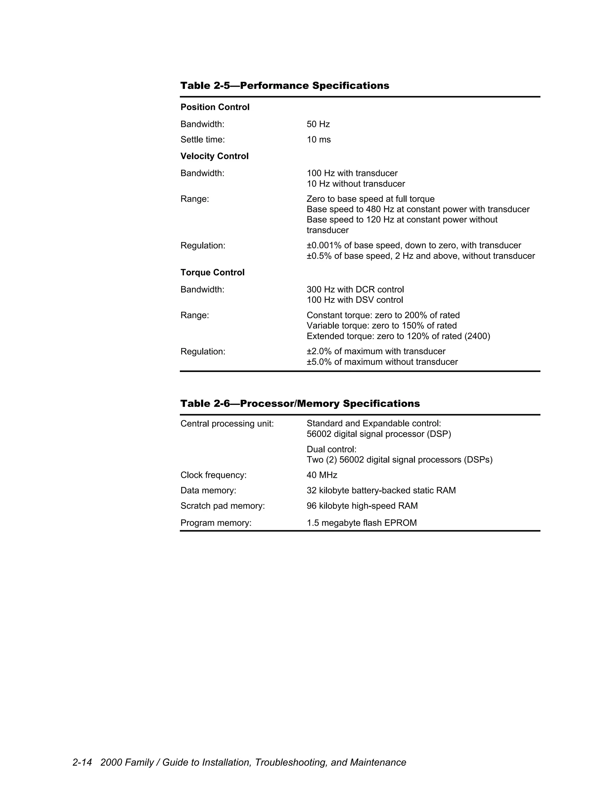 2-14 2000 Family / Guide to Installation, Troubleshooting, and Maintenance
Table 2-5—Performance Specifications
Position Control
Bandwidth: 50 Hz
Settle time: 10 ms
Velocity Control
Bandwidth: 100 Hz with transducer
10 Hz without transducer
Range: Zero to base speed at full torque
Base speed to 480 Hz at constant power with transducer
Base speed to 120 Hz at constant power without
transducer
Regulation: ±0.001% of base speed, down to zero, with transducer
±0.5% of base speed, 2 Hz and above, without transducer
Torque Control
Bandwidth: 300 Hz with DCR control
100 Hz with DSV control
Range: Constant torque: zero to 200% of rated
Variable torque: zero to 150% of rated
Extended torque: zero to 120% of rated (2400)
Regulation: ±2.0% of maximum with transducer
±5.0% of maximum without transducer
Table 2-6—Processor/Memory Specifications
Standard and Expandable control:
56002 digital signal processor (DSP)
Central processing unit:
Dual control:
Two (2) 56002 digital signal processors (DSPs)
Clock frequency: 40 MHz
Data memory: 32 kilobyte battery-backed static RAM
Scratch pad memory: 96 kilobyte high-speed RAM
Program memory: 1.5 megabyte flash EPROM
 
