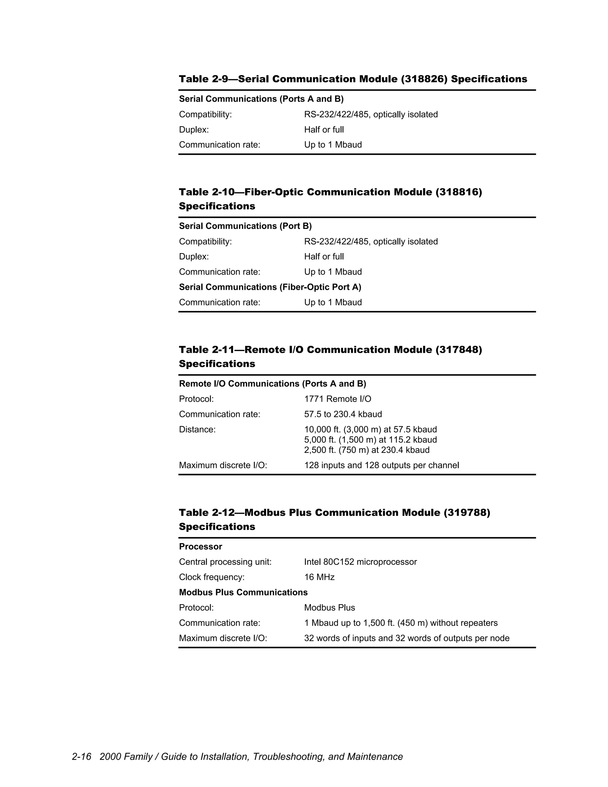 2-16 2000 Family / Guide to Installation, Troubleshooting, and Maintenance
Table 2-9—Serial Communication Module (318826) Specifications
Serial Communications (Ports A and B)
Compatibility: RS-232/422/485, optically isolated
Duplex: Half or full
Communication rate: Up to 1 Mbaud
Table 2-10—Fiber-Optic Communication Module (318816)
Specifications
Serial Communications (Port B)
Compatibility: RS-232/422/485, optically isolated
Duplex: Half or full
Communication rate: Up to 1 Mbaud
Serial Communications (Fiber-Optic Port A)
Communication rate: Up to 1 Mbaud
Table 2-11—Remote I/O Communication Module (317848)
Specifications
Remote I/O Communications (Ports A and B)
Protocol: 1771 Remote I/O
Communication rate: 57.5 to 230.4 kbaud
Distance: 10,000 ft. (3,000 m) at 57.5 kbaud
5,000 ft. (1,500 m) at 115.2 kbaud
2,500 ft. (750 m) at 230.4 kbaud
Maximum discrete I/O: 128 inputs and 128 outputs per channel
Table 2-12—Modbus Plus Communication Module (319788)
Specifications
Processor
Central processing unit: Intel 80C152 microprocessor
Clock frequency: 16 MHz
Modbus Plus Communications
Protocol: Modbus Plus
Communication rate: 1 Mbaud up to 1,500 ft. (450 m) without repeaters
Maximum discrete I/O: 32 words of inputs and 32 words of outputs per node
 