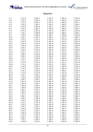   Direito	
  Constitucional:	
  FCC	
  Série	
  Legislação	
  em	
  Lacunas	
  
	
  
34	
  
Gabarito	
  
	
  
1.	
  C	
  
2.	
  D	
  
3.	
  B	
  
4.	
  D	
  
5.	
  D	
  
6.	
  A	
  
7.	
  B	
  
8.	
  D	
  
9.	
  A	
  
10.	
  E	
  
11.	
  D	
  
12.	
  C	
  
13.	
  E	
  
14.	
  C	
  
15.	
  B	
  
16.	
  C	
  
17.	
  D	
  
18.	
  D	
  
19.	
  C	
  
20.	
  B	
  
21.	
  D	
  
22.	
  D	
  
23.	
  B	
  
24.	
  A	
  
25.	
  E	
  
26.	
  C	
  
27.	
  D	
  
28.	
  A	
  
29.	
  B	
  
30.	
  B	
  
31.	
  D	
  
32.	
  D	
  
33.	
  E	
  
34.	
  C	
  
35.	
  A	
  
36.	
  C	
  
37.	
  A	
  
38.	
  A	
  
39.	
  D	
  
40.	
  D	
  
41.	
  B	
  
42.	
  C	
  
43.	
  C	
  
44.	
  D	
  
45.	
  E	
  
46.	
  A	
  
47.	
  C	
  
48.	
  A	
  
49.	
  A	
  
50.	
  B	
  
51.	
  B	
  
52.	
  D	
  
53.	
  A	
  
54.	
  D	
  
55.	
  D	
  
56.	
  D	
  
57.	
  A	
  
58.	
  C	
  
59.	
  B	
  
60.	
  C	
  
61.	
  C	
  
62.	
  D	
  
63.	
  D	
  
64.	
  A	
  
65.	
  E	
  
66.	
  B	
  
67.	
  E	
  
68.	
  A	
  
69.	
  C	
  
70.	
  E	
  
71.	
  E	
  
72.	
  B	
  
73.	
  A	
  
74.	
  B	
  
75.	
  B	
  
76.	
  C	
  
77.	
  B	
  
78.	
  E	
  
79.	
  A	
  
80.	
  C	
  
81.	
  B	
  
82.	
  B	
  
83.	
  B	
  
84.	
  B	
  
85.	
  C	
  
86.	
  D	
  
87.	
  C	
  
88.	
  E	
  
89.	
  E	
  
90.	
  A	
  
91.	
  E	
  
92.	
  C	
  
93.	
  C	
  
94.	
  D	
  
95.	
  A	
  
96.	
  D	
  
97.	
  D	
  
98.	
  E	
  
99.	
  E	
  
100.	
  C	
  
101.	
  C	
  
102.	
  C	
  
103.	
  E	
  
104.	
  E	
  
105.	
  B	
  
106.	
  C	
  
107.	
  D	
  
108.	
  B	
  
109.	
  A	
  
110.	
  C	
  
111.	
  E	
  
112.	
  B	
  
113.	
  A	
  
114.	
  A	
  
115.	
  E	
  
116.	
  A	
  
117.	
  E	
  
118.	
  A	
  
119.	
  D	
  
120.	
  B	
  
121.	
  C	
  
122.	
  B	
  
123.	
  E	
  
124.	
  E	
  
125.	
  A	
  
126.	
  A	
  
127.	
  B	
  
128.	
  C	
  
129.	
  B	
  
130.	
  C	
  
131.	
  B	
  
132.	
  E	
  
133.	
  E	
  
134.	
  B	
  
135.	
  C	
  
136.	
  C	
  
137.	
  E	
  
138.	
  C	
  
139.	
  B	
  
140.	
  A	
  
141.	
  D	
  
142.	
  C	
  
143.	
  C	
  
144.	
  A	
  
145.	
  E	
  
146.	
  A	
  
147.	
  C	
  
148.	
  E	
  
149.	
  C	
  
150.	
  C	
  
151.	
  C	
  
152.	
  E	
  
153.	
  A	
  
154.	
  C	
  
155.	
  C	
  
156.	
  D	
  
157.	
  A	
  
158.	
  D	
  
159.	
  E	
  
160.	
  E	
  
161.	
  A	
  
162.	
  B	
  
163.	
  D	
  
164.	
  B	
  
165.	
  D	
  
166.	
  B	
  
167.	
  A	
  
168.	
  B	
  
169.	
  D	
  
170.	
  E	
  
171.	
  C	
  
172.	
  B	
  
173.	
  E	
  
174.	
  D	
  
175.	
  A	
  
176.	
  A	
  
177.	
  E	
  
178.	
  E	
  
179.	
  C	
  
180.	
  E	
  
181.	
  D	
  
182.	
  A	
  
183.	
  A	
  
184.	
  C	
  
185.	
  E	
  
186.	
  B	
  
187.	
  A	
  
188.	
  B	
  
189.	
  A	
  
190.	
  E	
  
191.	
  A	
  
192.	
  D	
  
193.	
  D	
  
194.	
  D	
  
195.	
  B	
  
196.	
  E	
  
197.	
  D	
  
198.	
  B	
  
199.	
  E	
  
200.	
  A	
  
201.	
  E	
  
202.	
  C	
  
203.	
  B	
  
204.	
  C	
  
205.	
  E	
  
206.	
  E	
  
207.	
  C	
  
208.	
  C	
  
209.	
  B	
  
210.	
  C	
  
211.	
  A	
  
212.	
  E	
  
213.	
  A	
  
214.	
  C	
  
215.	
  D	
  
216.	
  E	
  
217.	
  E	
  
218.	
  D	
  
219.	
  E	
  
220.	
  A	
  
221.	
  A	
  
222.	
  C	
  
223.	
  E	
  
224.	
  A	
  
225.	
  B	
  
226.	
  E	
  
227.	
  D	
  
228.	
  D	
  
229.	
  E	
  
230.	
  E	
  
231.	
  B	
  
232.	
  A	
  
233.	
  E	
  
234.	
  A	
  
235.	
  D	
  
236.	
  B	
  
237.	
  A	
  
238.	
  C	
  
239.	
  E	
  
240.	
  B	
  
241.	
  A	
  
242.	
  A	
  
243.	
  A	
  
244.	
  C	
  
245.	
  A	
  
246.	
  E	
  
247.	
  E	
  
248.	
  C	
  
249.	
  A	
  
250.	
  D	
  
251.	
  D	
  
252.	
  A	
  
253.	
  C	
  
254.	
  E	
  
255.	
  C	
  
256.	
  E	
  
257.	
  D	
  
258.	
  C	
  
259.	
  A	
  
260.	
  C	
  
261.	
  A	
  
262.	
  B	
  
263.	
  B	
  
264.	
  B	
  
265.	
  E	
  
266.	
  B	
  
267.	
  E	
  
268.	
  C	
  
269.	
  D	
  
270.	
  B	
  
271.	
  D	
  
272.	
  B	
  
273.	
  A	
  
274.	
  A	
  
275.	
  C	
  
276.	
  D	
  
277.	
  C	
  
278.	
  D	
  
279.	
  B	
  
280.	
  A	
  
281.	
  B	
  
282.	
  E	
  
283.	
  C	
  
284.	
  E	
  
285.	
  B	
  
286.	
  C	
  
287.	
  D	
  
288.	
  E	
  
289.	
  C	
  
290.	
  A	
  
291.	
  B	
  
292.	
  A	
  
293.	
  B	
  
294.	
  A	
  
295.	
  C	
  
296.	
  E	
  
297.	
  A	
  
298.	
  E	
  
299.	
  C	
  
300.	
  D	
  
 