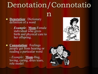 Denotation/Connotatio
n
 Denotation: Dictionary
definition of a word
- Example: Mom-Female
individual who gives
birth and physical care to
her offspring.
 Connotation: Feelings
people get from hearing or
reading a particular word
- Example: Mom-Hug,
loving, caring, dries tears,
role model
 