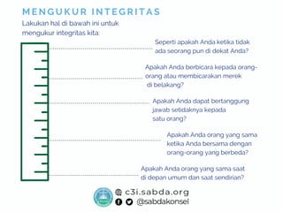 M E N G U K U R I N T E G R I T A S
Lakukan hal di bawah ini untuk
mengukur integritas kita:
Seperti apakah Anda ketika tidak
ada seorang pun di dekat Anda?
Apakah Anda berbicara kepada orang-
orang atau membicarakan merek
di belakang?
Apakah Anda dapat bertanggung
jawab setidaknya kepada
satu orang?
Apakah Anda orang yang sama
ketika Anda bersama dengan
orang-orang yang berbeda?
Apakah Anda orang yang sama saat
di depan umum dan saat sendirian?
 