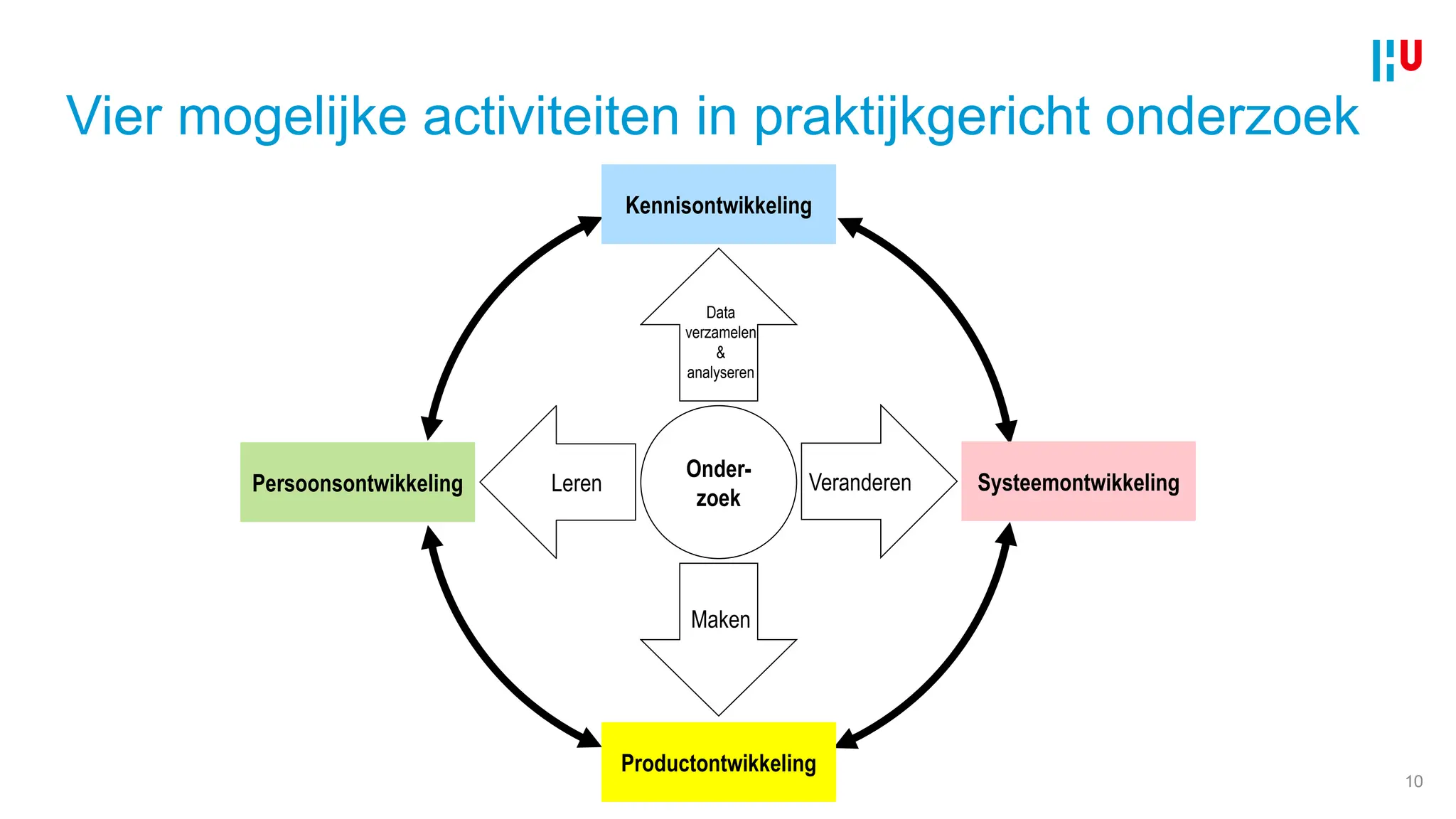 Paradigmaworkshop Design Science Research Group | PPT